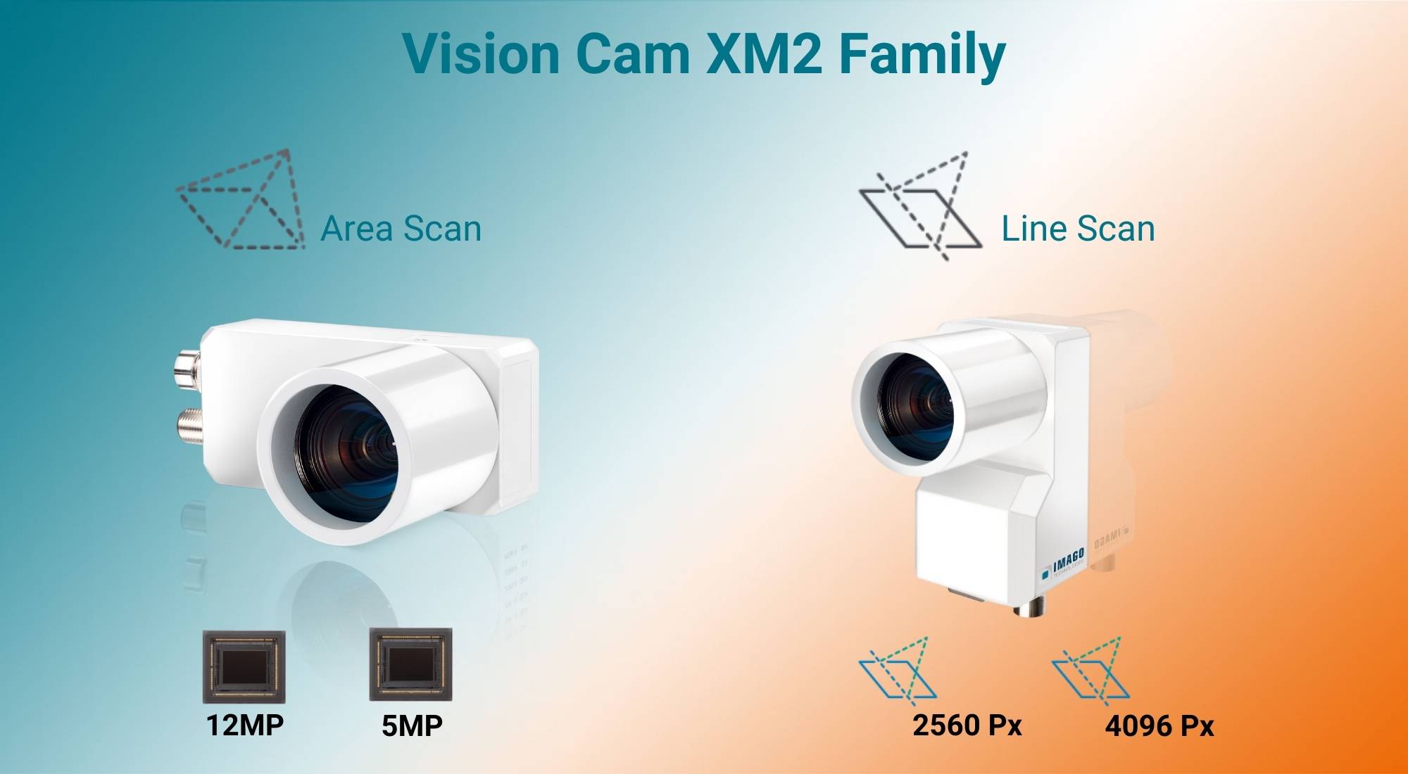 Vision Cam XM2 Family