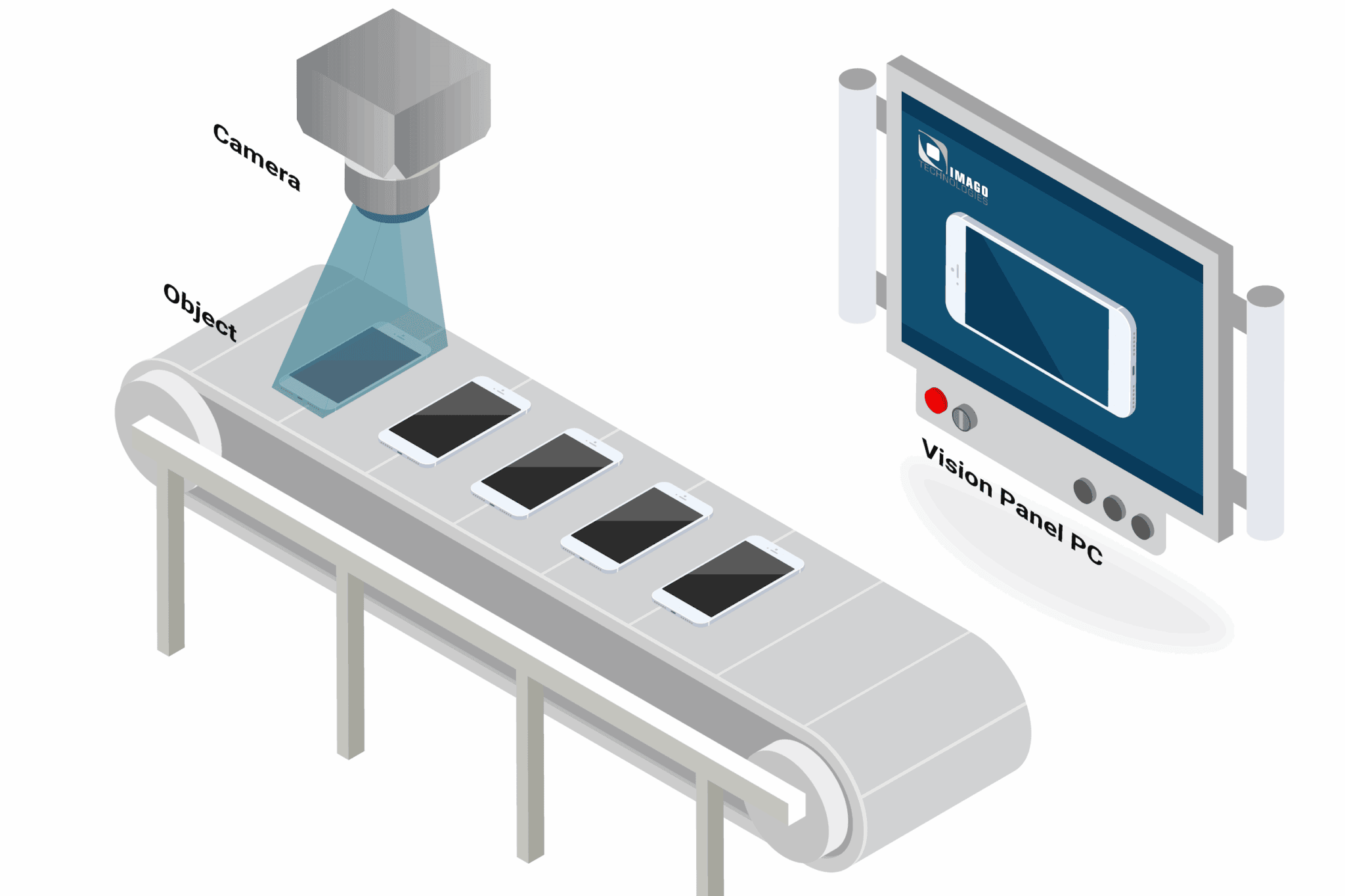 Industrial Camera – Precise Real-time Image Processing